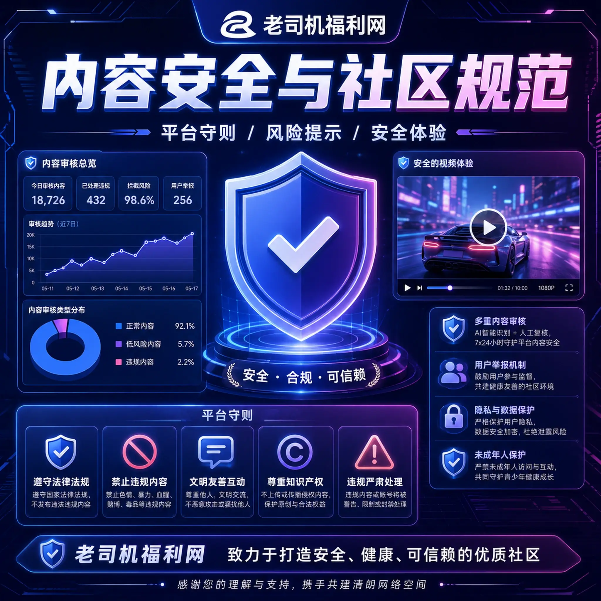 老司机账号与内容安全服务